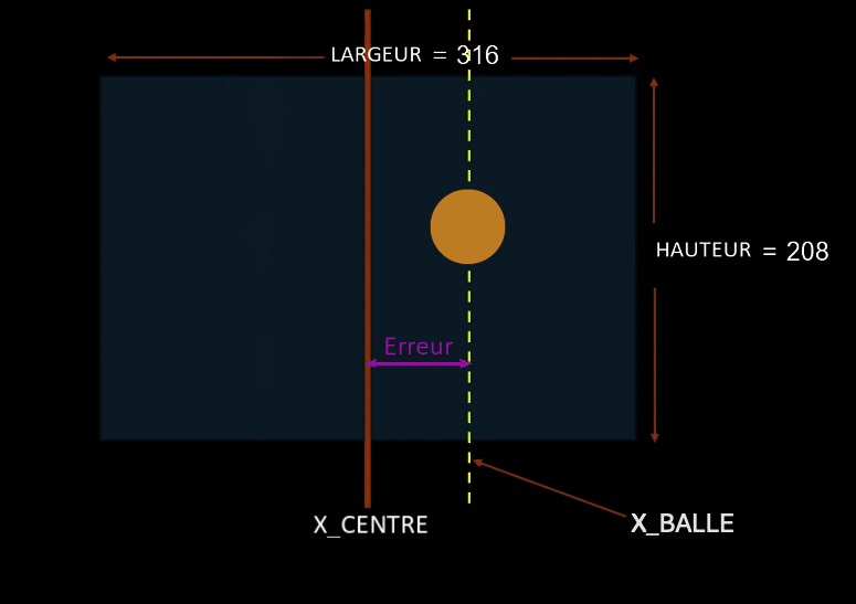 Camera principle