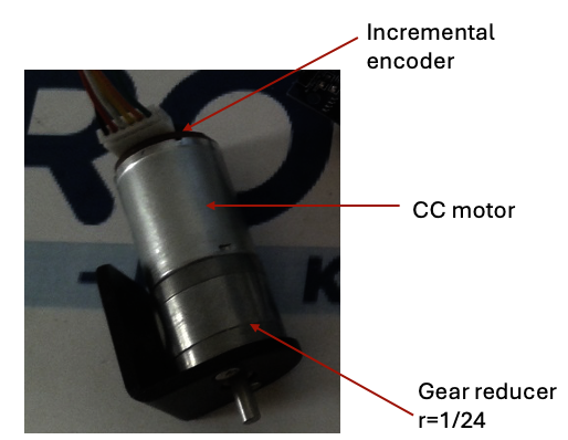 Encoders