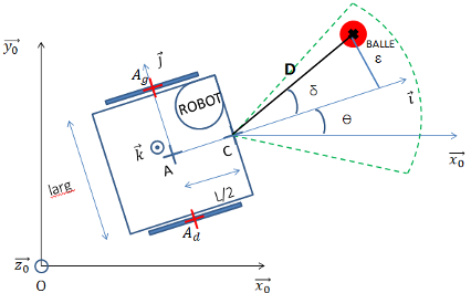 Kinematic simulation