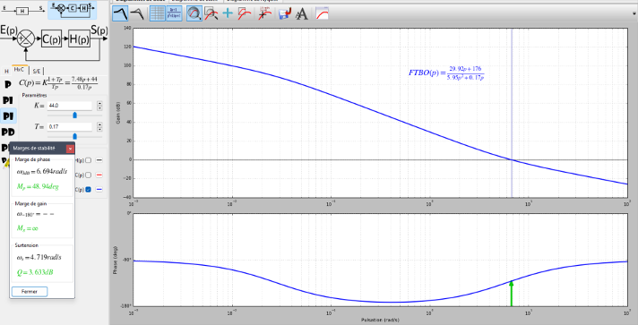PI tuning