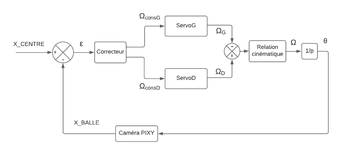 Prototype 1 architecture