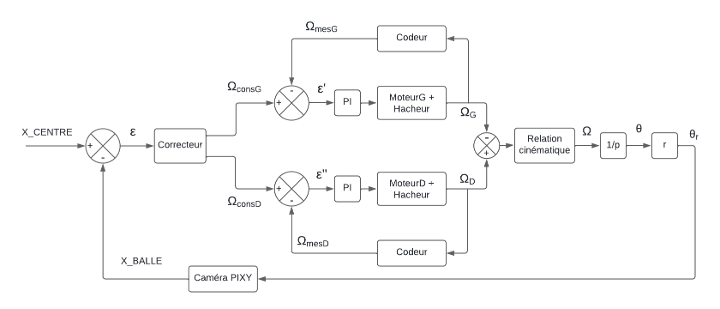 Prototype 2 architecture