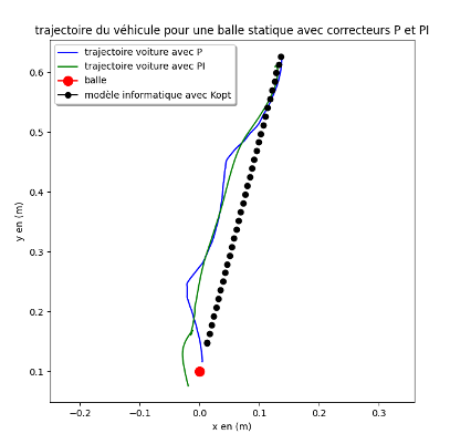 Static ball comparison